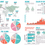 IMMpress-Alumni-Survey-Infographic-Winter-2014-150x150