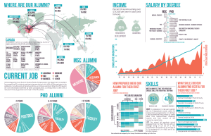 IMMpress-Alumni-Survey-Infographic-Winter-2014-300x193