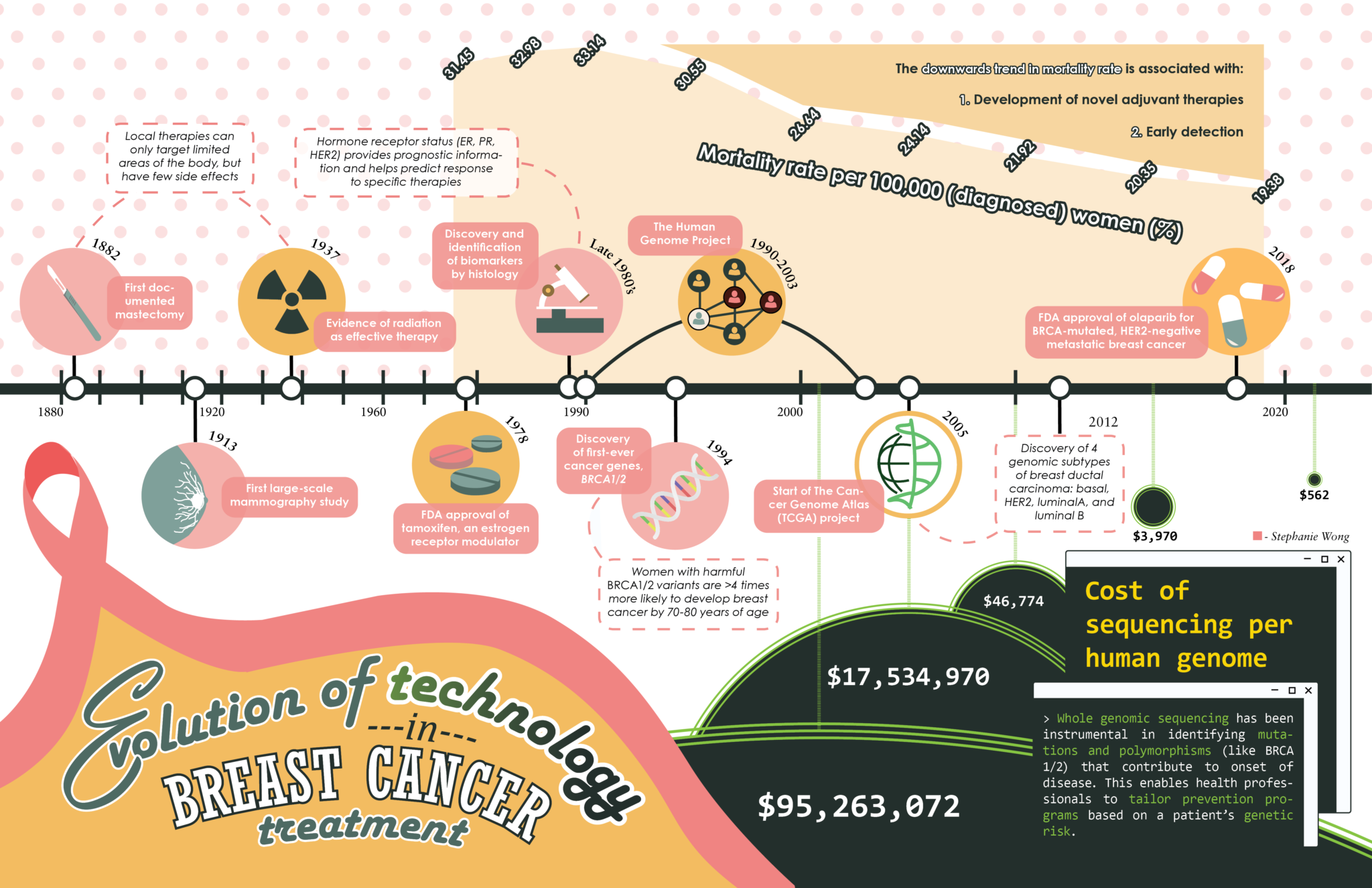 Evolution of Technology in Breast Cancer Treatment – IMMPress Magazine
