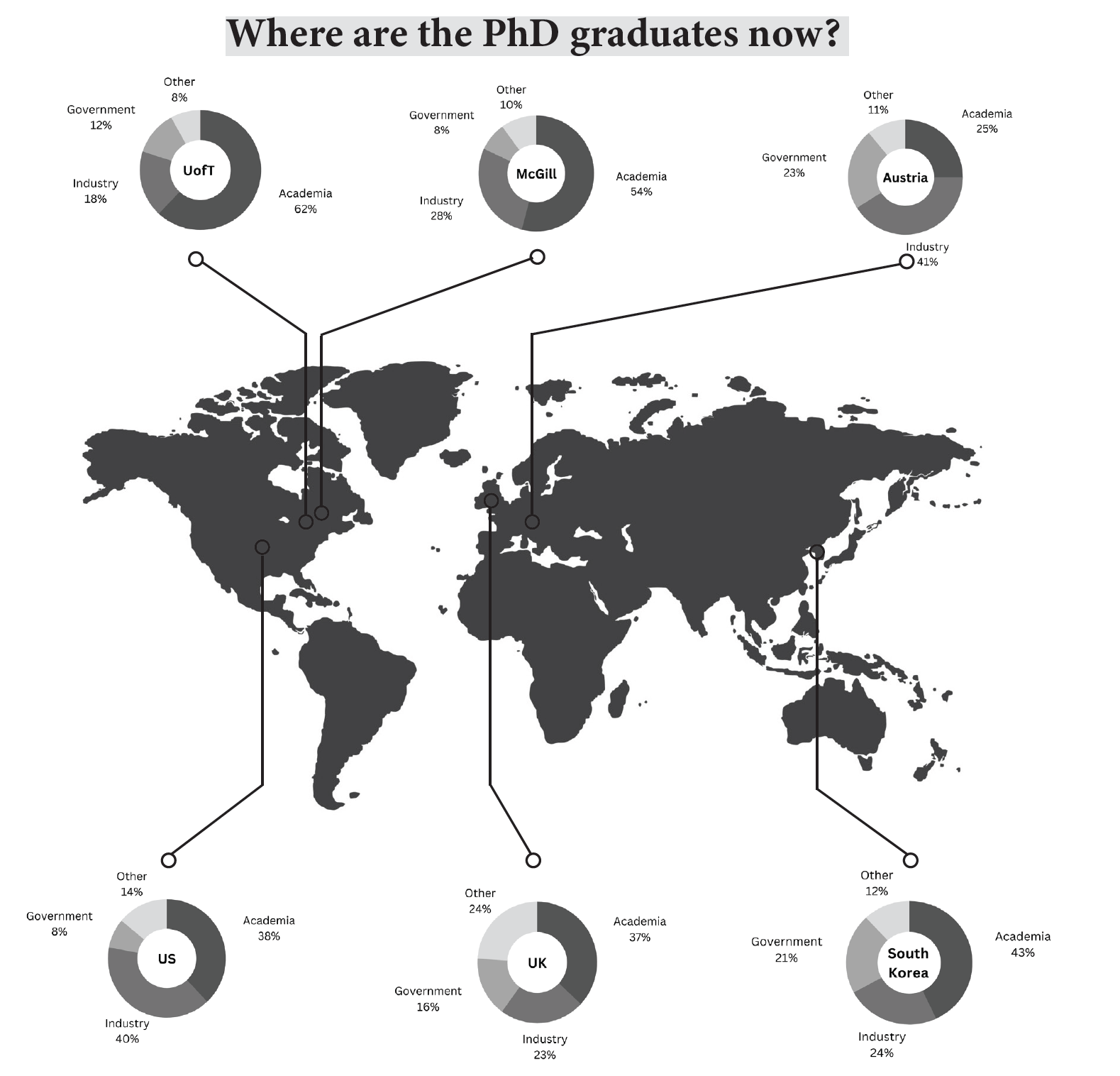 Government – The Road Less Traveled: Why Some PhD Graduates Choose Public Sector Careers